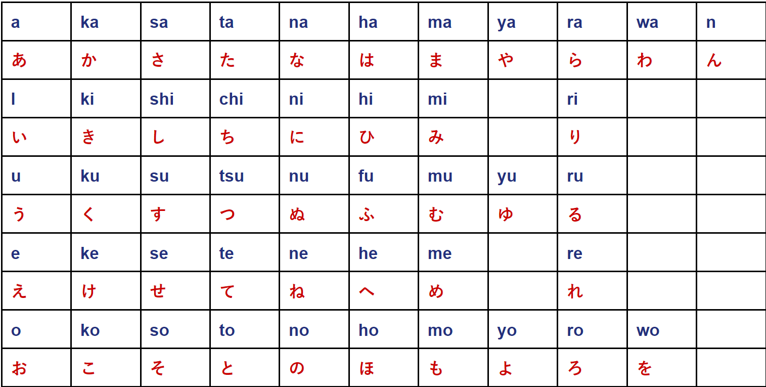 hiragana