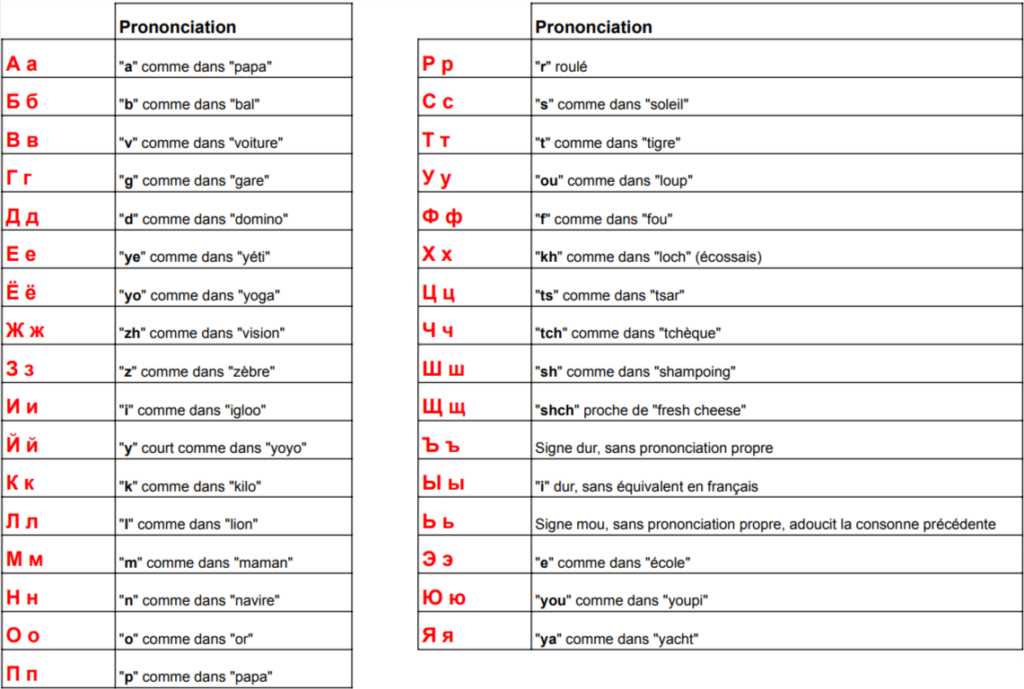 alphabet russe